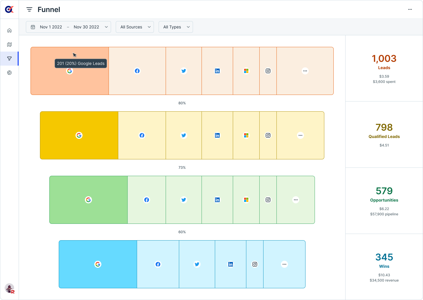 KPiQ mobile experience