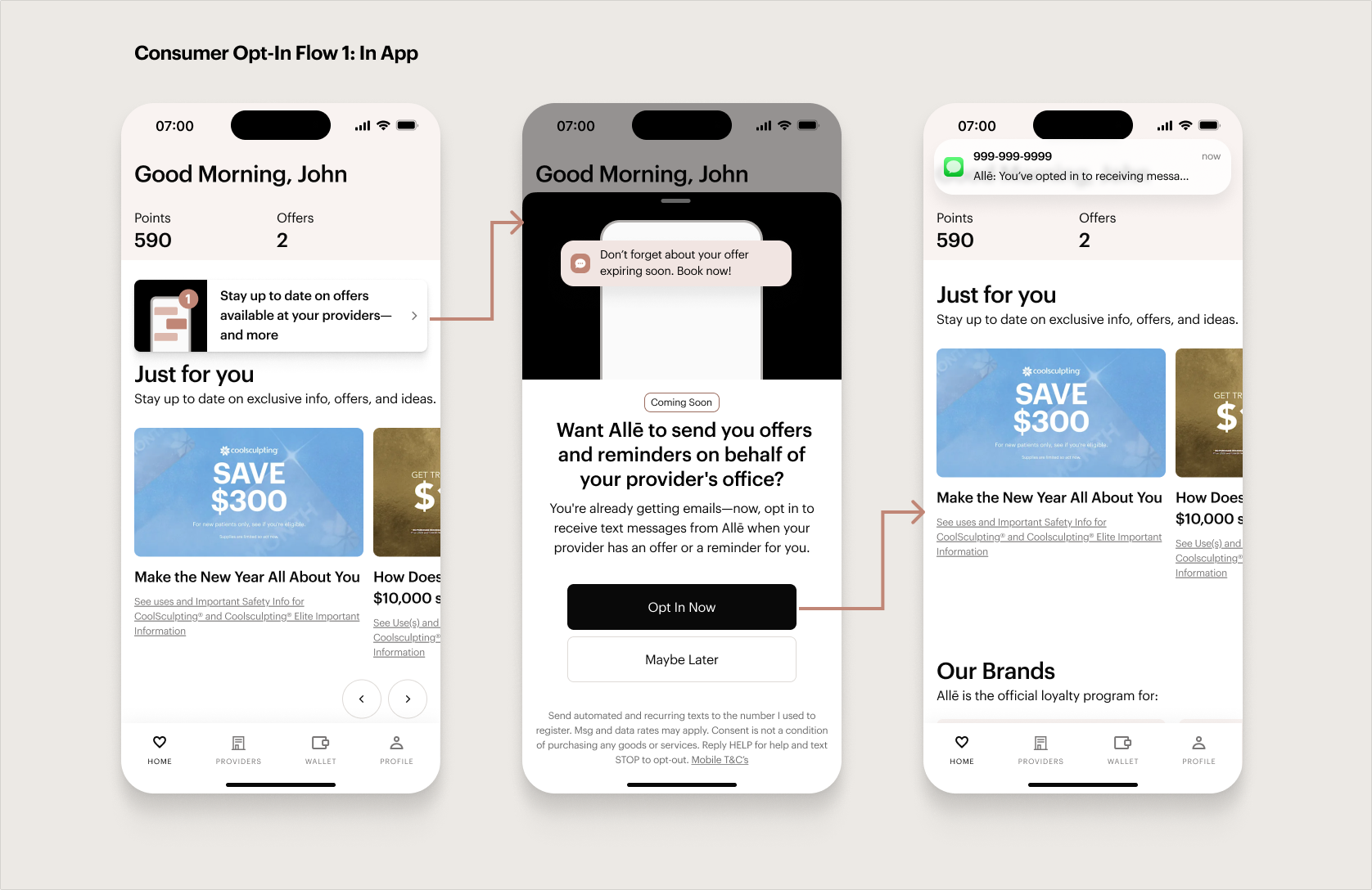 SMS automation setup
