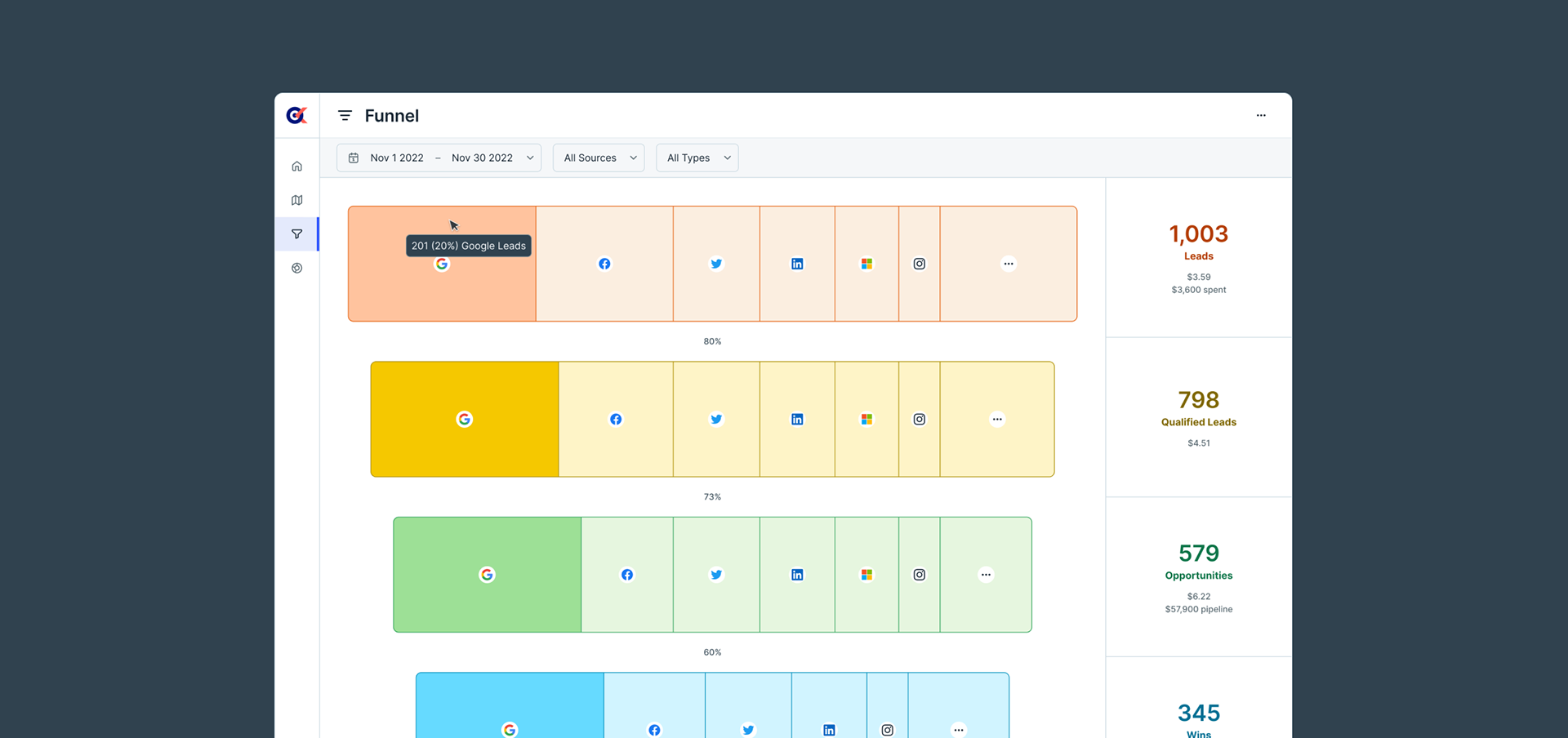 Funnel design exploration