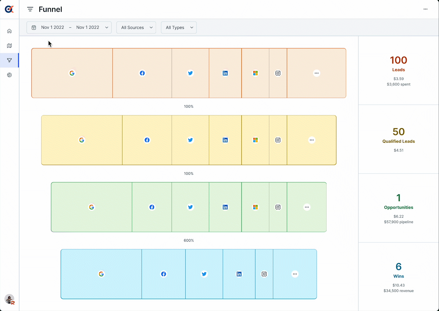 Funnel prototype interaction