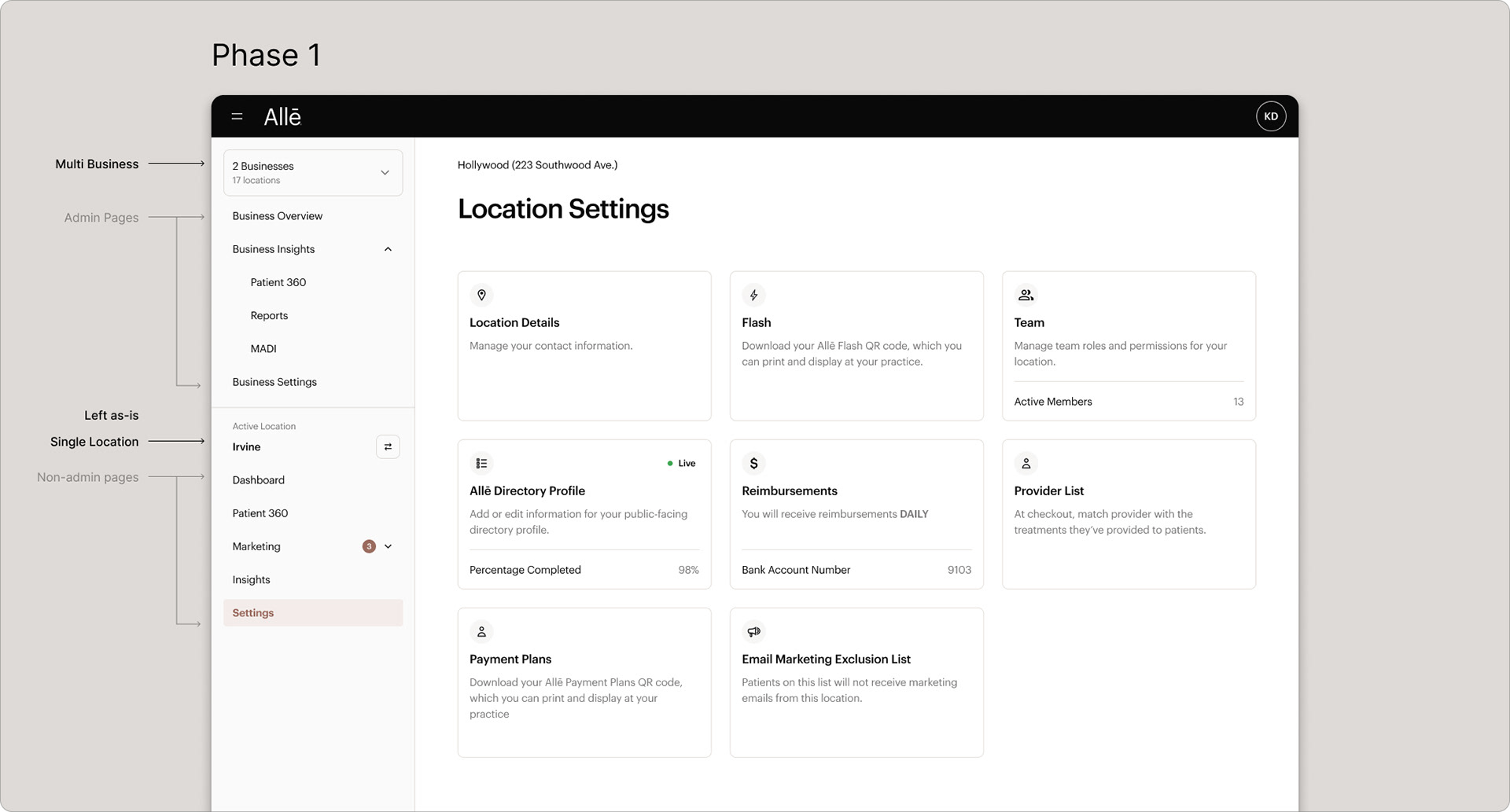 Original navigation pain points